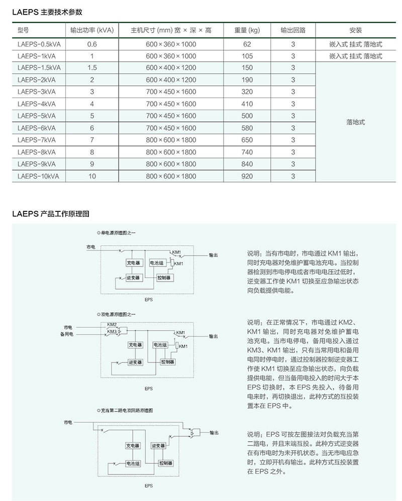 LAEPS系列应急电源(图3)