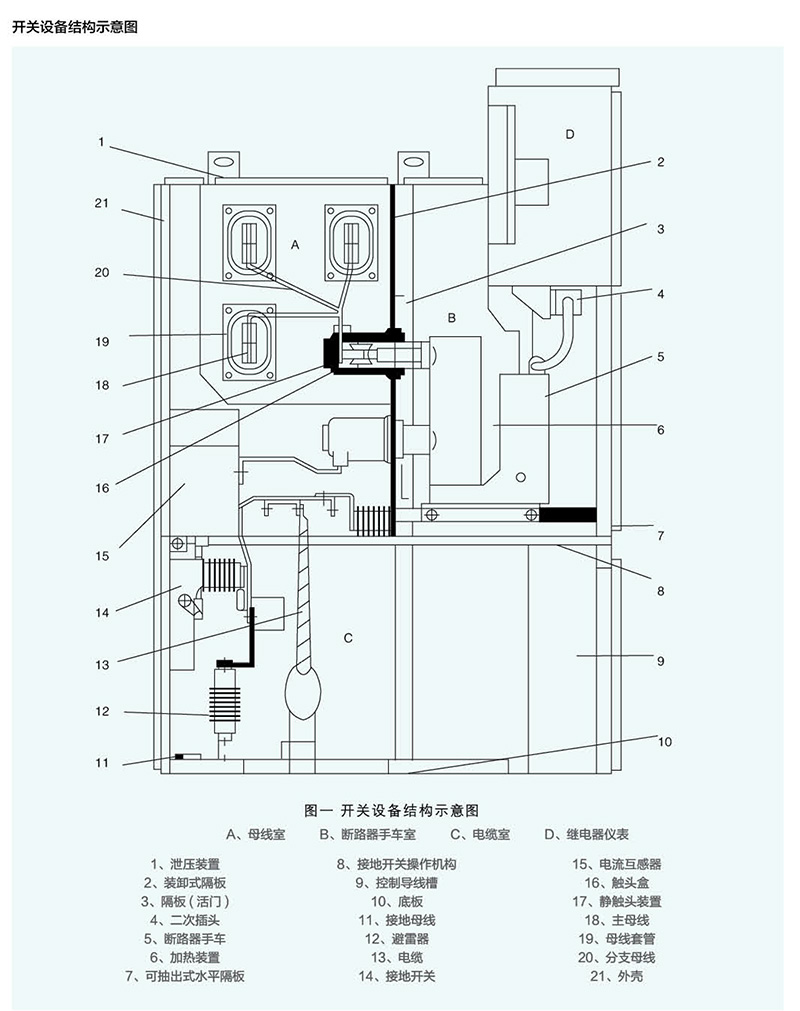 KYN28-12铠装中置式金属封闭开关设备(图4)